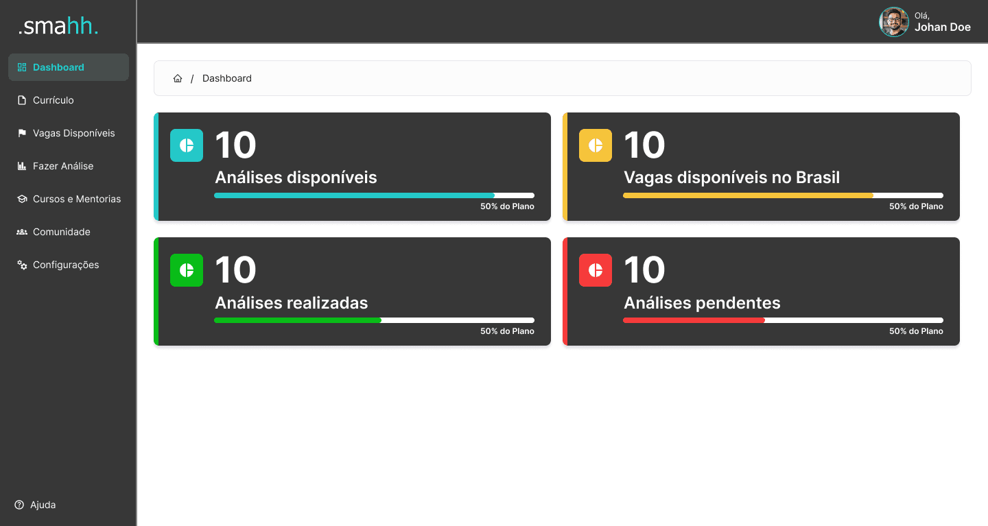 Dashboard real da plataforma Smahh