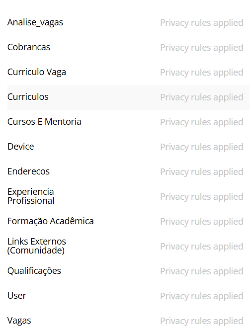 Privacy Rules no Bubble
