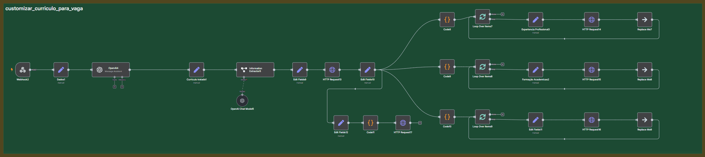 n8n Detalhe Workflow