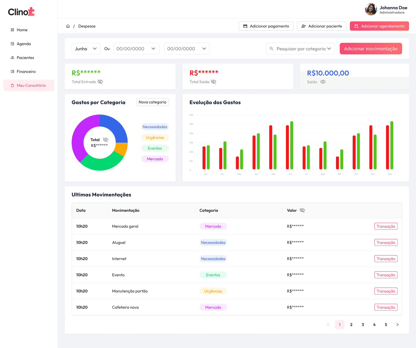 Dashboard Financeiro