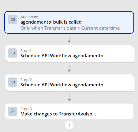 Workflow de API no Bubble